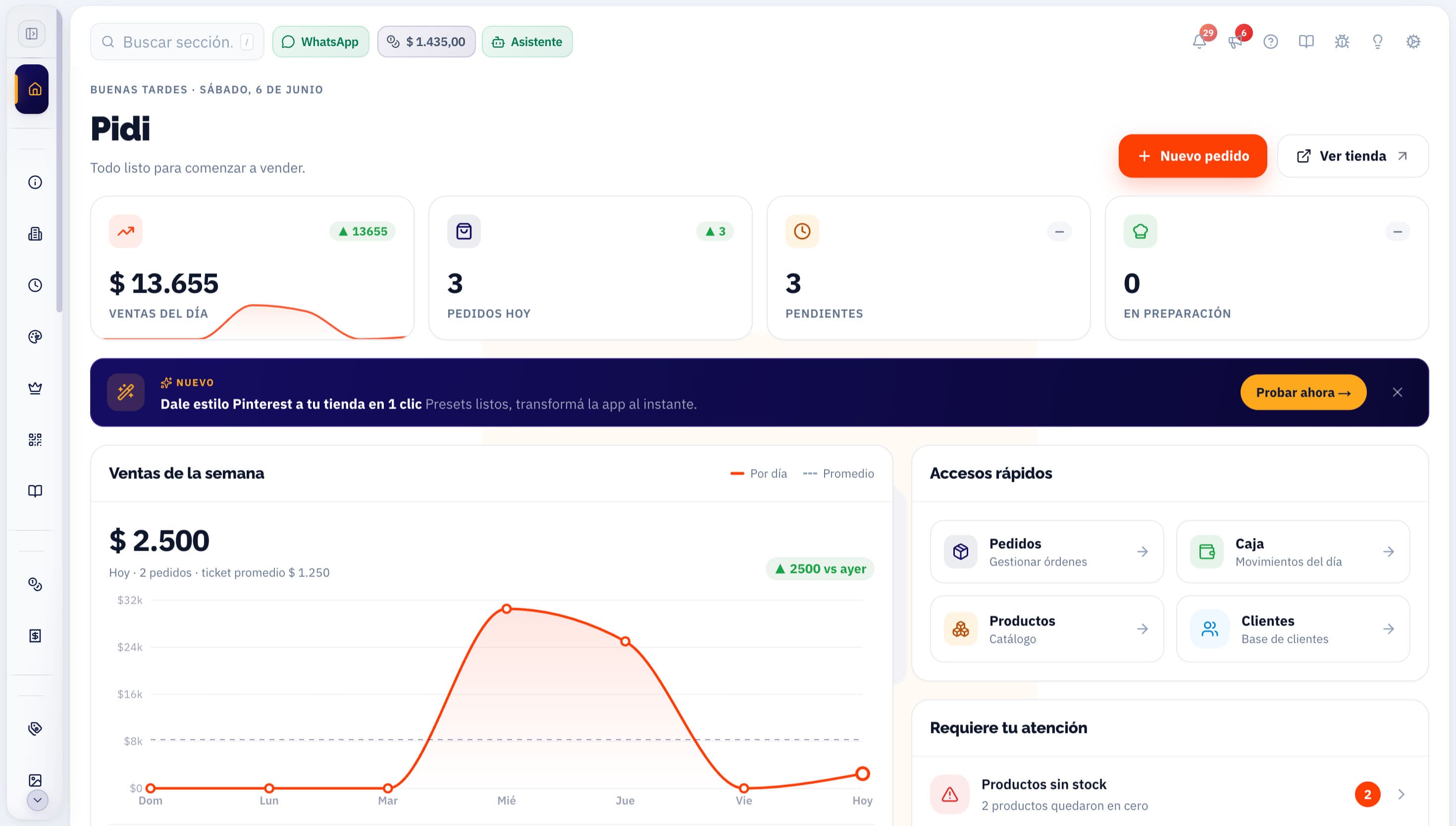 Panel de PIDI: resumen de ventas, pedidos y métricas